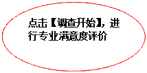 椭圆: 点击【调查开始】,进行专业满意度评价